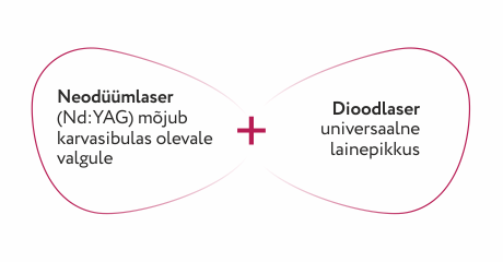 Laserid web